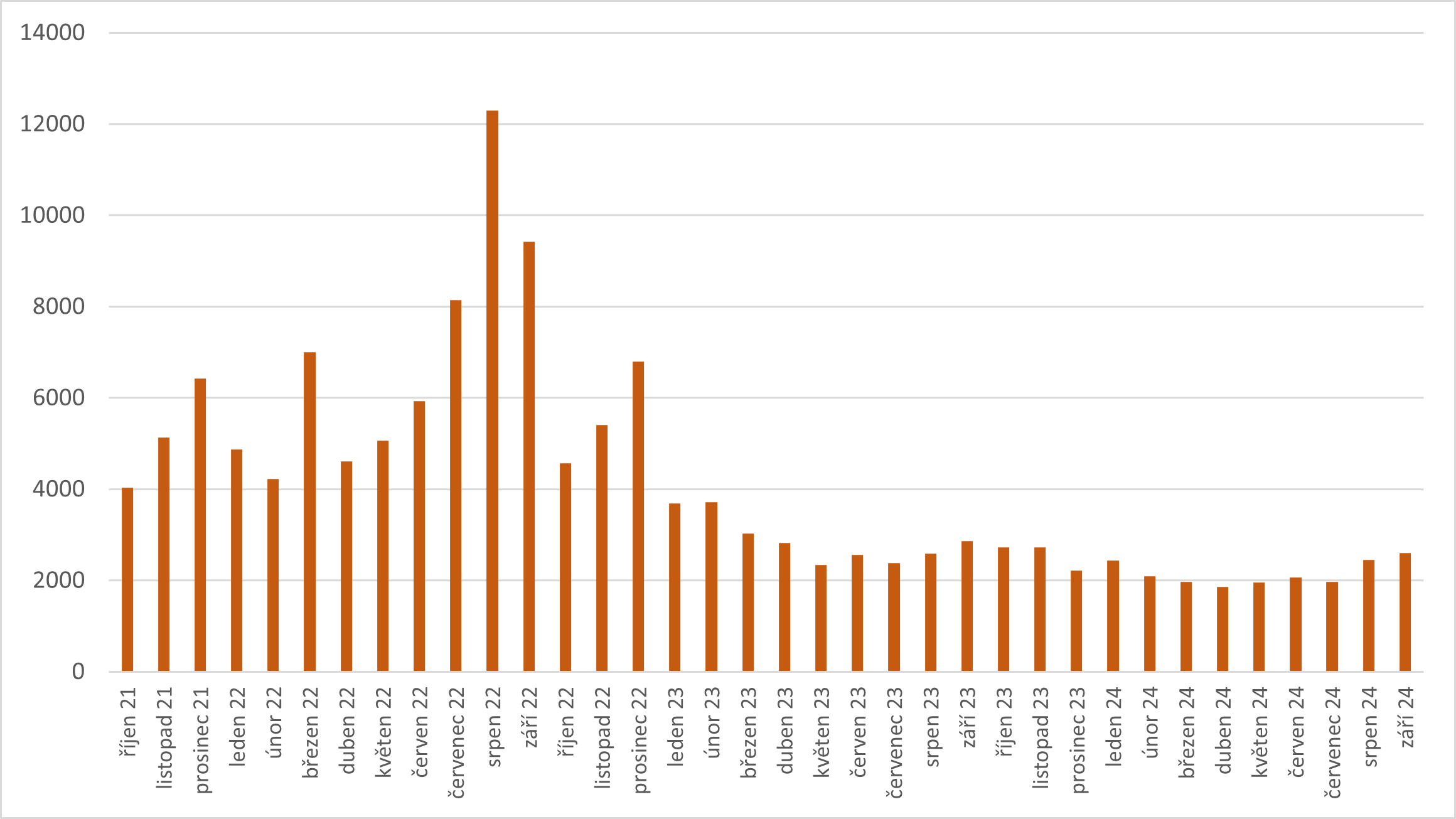 elektřina 02.10.2024